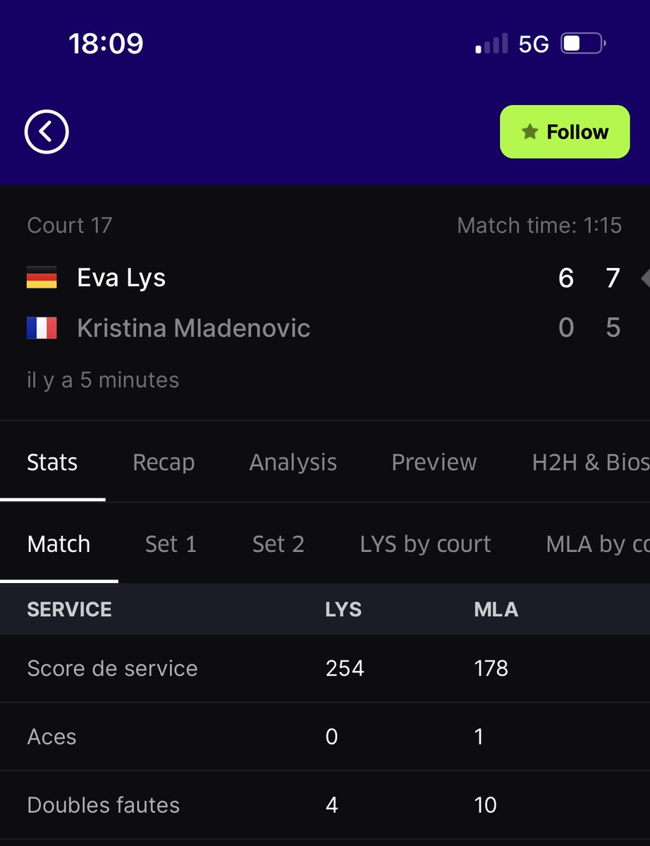 sophiebo45's tweet photo. À quel moment va t elle enfin réagir ? C est tellement triste de la voir s enfoncer sans réaction. Quand va t elle enfin prendre un vrai entraîneur ? 10 doubles fautes et éliminée au 1er tour des qualifications !! ⁦@KikiMladenovic⁩ 🤦‍♀️🤦‍♀️ https://t.co/2cc5flPugX