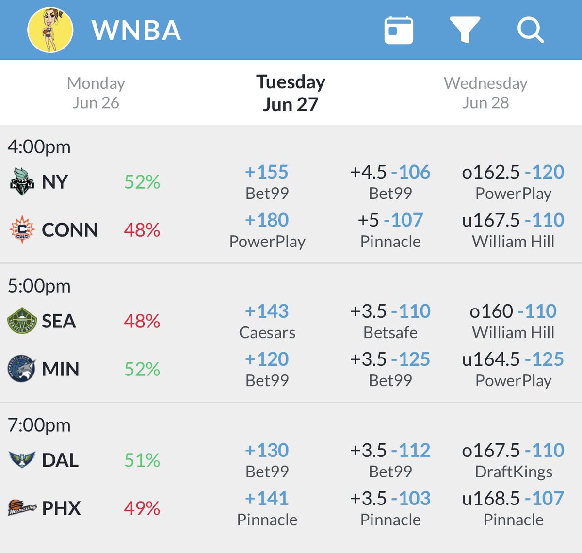 If you can get these lines - I’d jump on  both sides - I unfortunately can’t!

+pts on both sides!!

#EltonJohn #tuesdayvibe #sportsbettingpicks #WNBATwitter #SportsHub #sportsbettingtwitter #viral2023 #Folllow