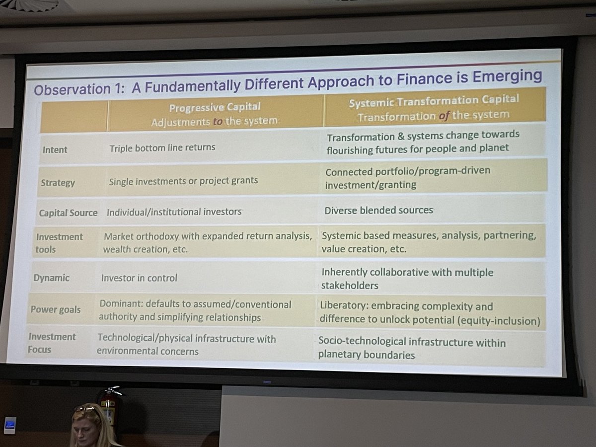 Steve Waddell is talking about how a different approach to finance is emerging, #SRI2023