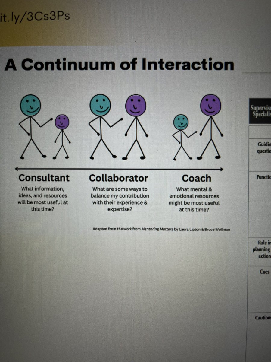 @KleinProfLearn Which C are you today? #TlAcademy