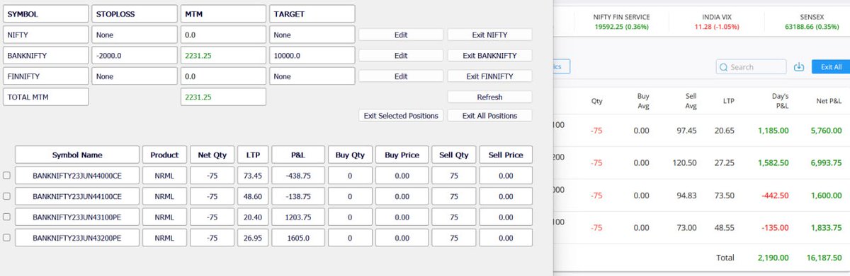 @ZeeBusiness I've created an app to place orders automatically. SL, TSL, Target. Video link will explain details. It helps to manage positions already taken. Very useful for option buyers. 

youtu.be/3s0Qp6Wg-P0