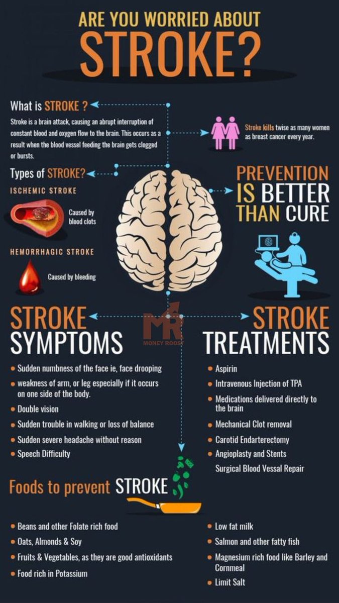 Are you worried about stroke ?
#strokerecovery #strokeawareness #strokersatl #strokeringan #strokersdallas #strokeberat #StrokerLife #ハタチラウールインライ #LongLiveLoveGALAnight #WeWantJusticeForShyamNTR #RoflFairlaunch #Sugar_Rush_Ride_JP