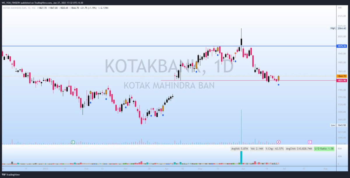 #Stock to watch 

1. APOLLO HOSPITAL
2. KOTAK BANK