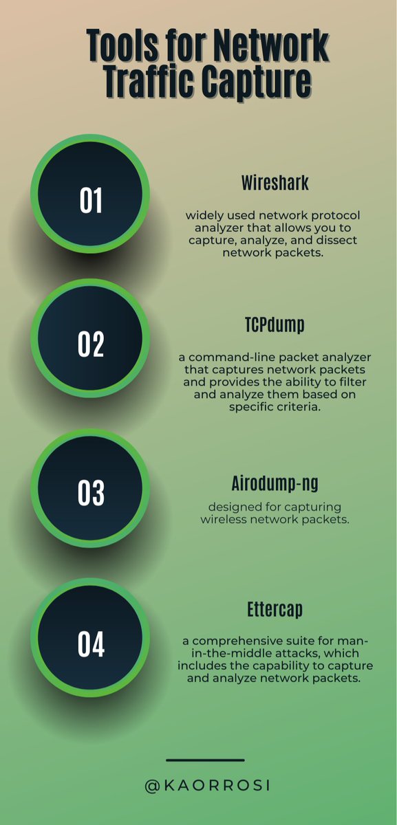 I made a Tools for Network Traffic Capture infographic. 

#hacking #cybersecurity #networking