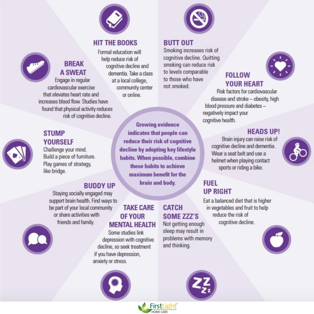 June is Alzheimer’s and Brain Awareness month. Let us take a moment to focus on the importance of maintaining a healthy brain. Here are 10 tips that you can start implementing to love your brain. 

#homecare #seniorcare #caregivingsupport #aginginplace #alzheimers #brainawareness