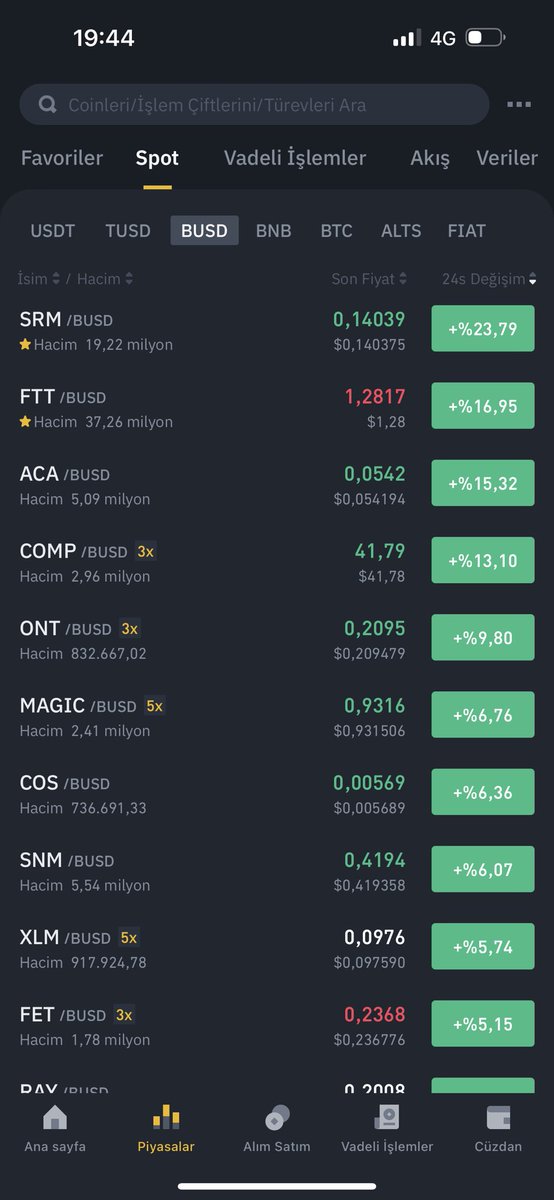 $SRM bugün %23 artış ile zirvede hedefi 12 den vurdum 🚀🚀🚀