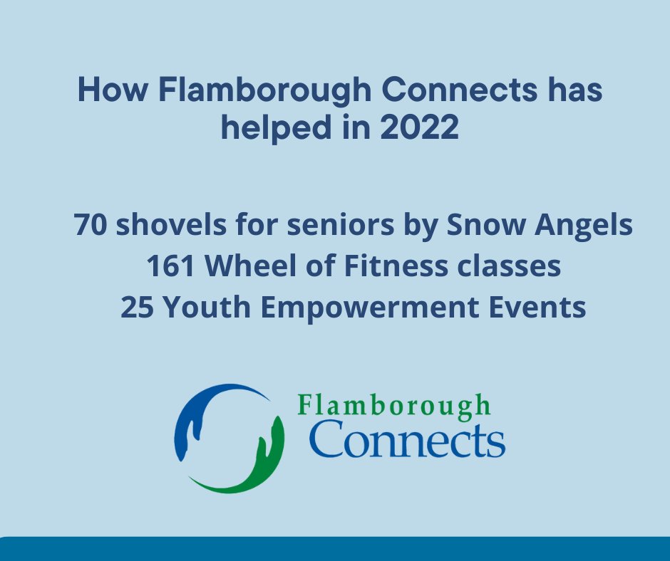 These are a few of the great things your donations have helped with. THANK YOU! As many of you know, this month is the great Canadian Giving Challenge. Help us to raise these numbers for 2023. Anything helps 📷 You can donate here: flamboroughconnects.ca/donate/