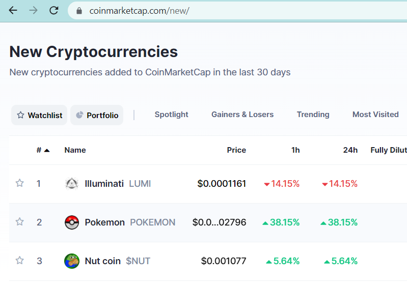 NutCoinERC's tweet image. we are now on top 3! are you ready to be the top1 $NUT?

Be a $NUT!

nutcoin-erc.com

coinmarketcap.com/currencies/nut…

#NUT #memecoins #Ethereum #BTC  #DONTBEANUT #Cryptocurency #CoinMarketCap #CoinGecko