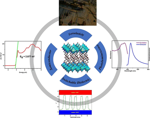 bhkenlo's tweet photo. High-Temperature Ferroelasticity and Photoluminescence in a 2D Monolayer Perovskite Compound: (C5NH8Br)2PbBr4 | Inorganic Chemistry https://t.co/i1aoNJoOsP Tan, Tang, Fan, and co-workers @InorgChem #lead #HOIPs #perovskites #2D #blue https://t.co/JIiEsgkP7X