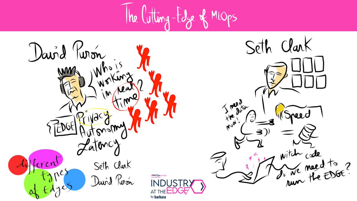 Industry_Edge_'s tweet photo. As the second Panel just finished, we have another amazing visual summary by @ardiluzu on the conversation between Seth Clark, Co-founder and Head of Product at @getmodzy  and @DavidPuron , CEO at @barbara_iot

#MLOpsAtTheEdge #MLOps #EdgeAI https://t.co/yCw5Tce6Be https://t.co/3Cmgggqp49