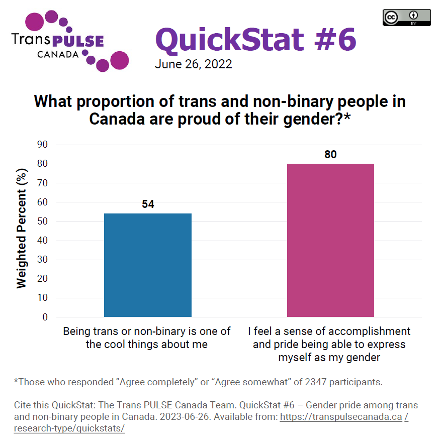 Trans PULSE Canada tweet media