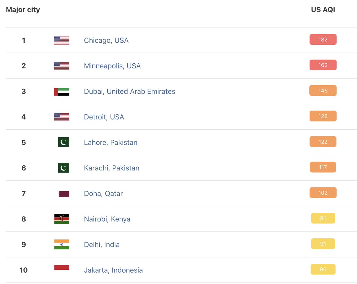 Eric Holthaus on Twitter "Milwaukee, Chicago, and Minneapolis have the