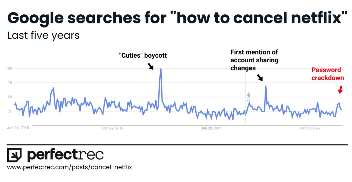PerfectRec tweet media