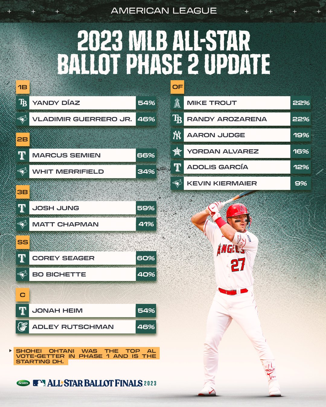 Chi tiết 54 MLB best lineup tuyệt vời nhất trieuson5 #22 Chi tiết 54 MLB best lineup tuyệt vời nhất trieuson5