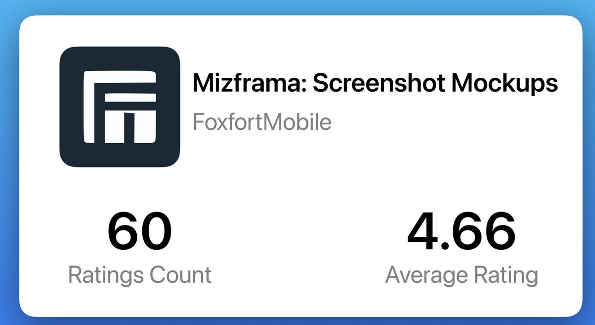 foxfortmobile's tweet photo. @mizframa has an average rating of 4.6 🤩
For those who enjoy the app and it's mockups, i would really appreciate it if you can leave a nice review on appstore. This would help other discover the app more easily. https://t.co/WwZFhsEqC5