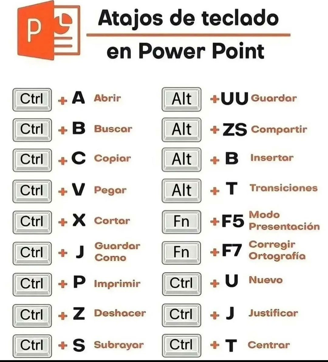 InteresAgro's tweet photo. Atajos de teclado en Word, Excel y Power Point 🌱👨‍🌾 https://t.co/3GJYQmUq9g