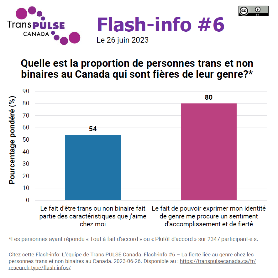 Trans PULSE Canada tweet media