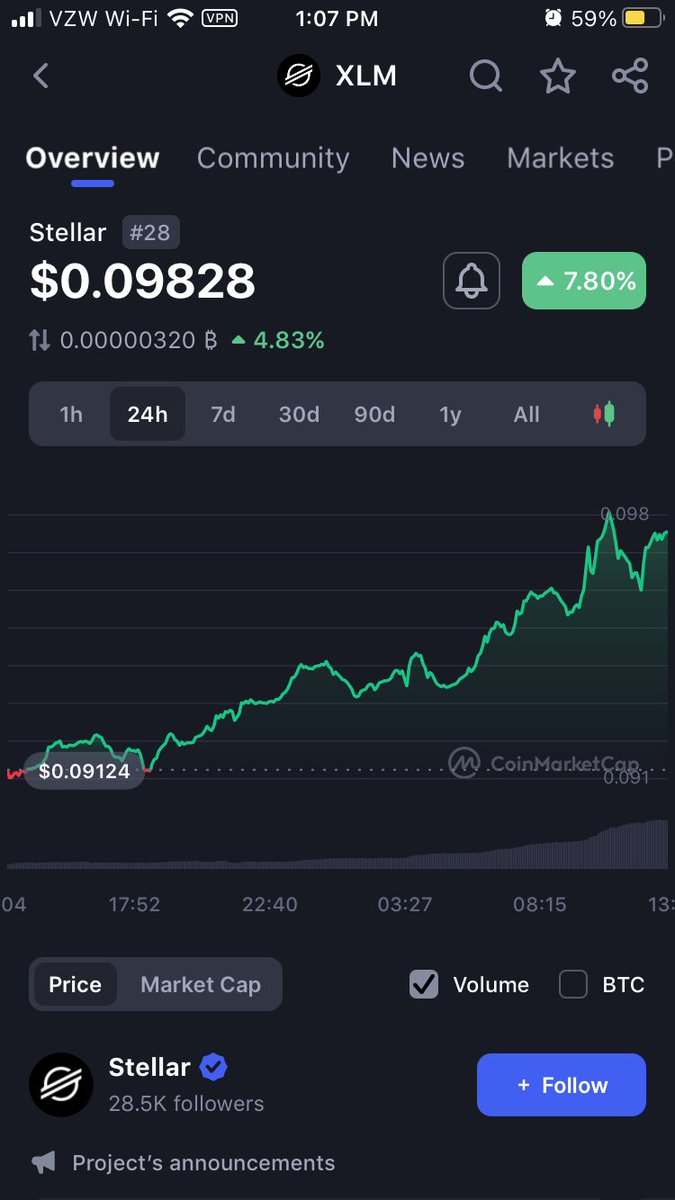 Congrats to everyone who bought #XLM below $.10. You are among the elite few. When others find out how big #XLM really is they will be buying our #XLM after utility effects price.