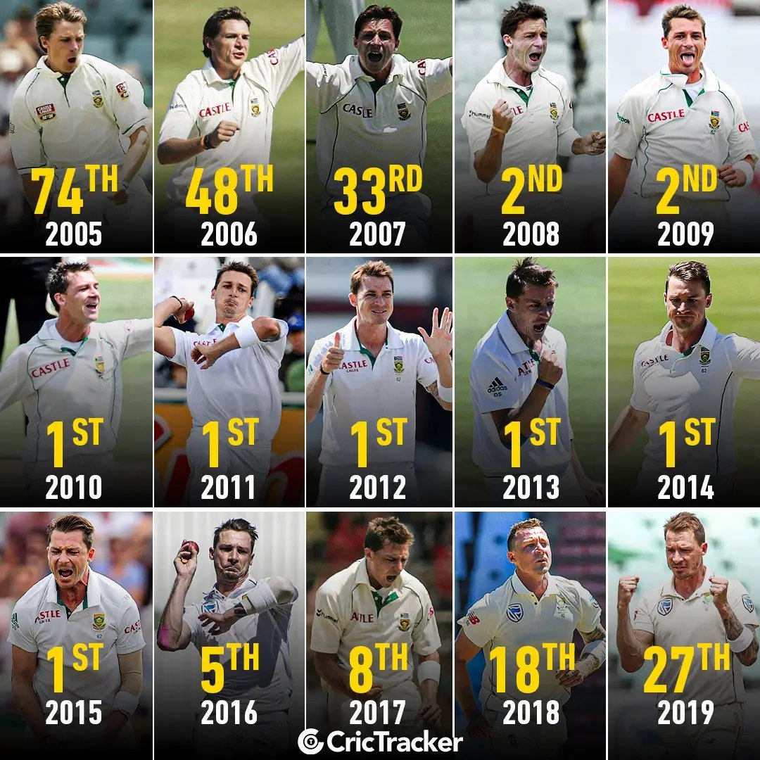 Dale Steyn\s  ICC Test ranking on his birthday since 2005.

Domination at its best Happy birthday 