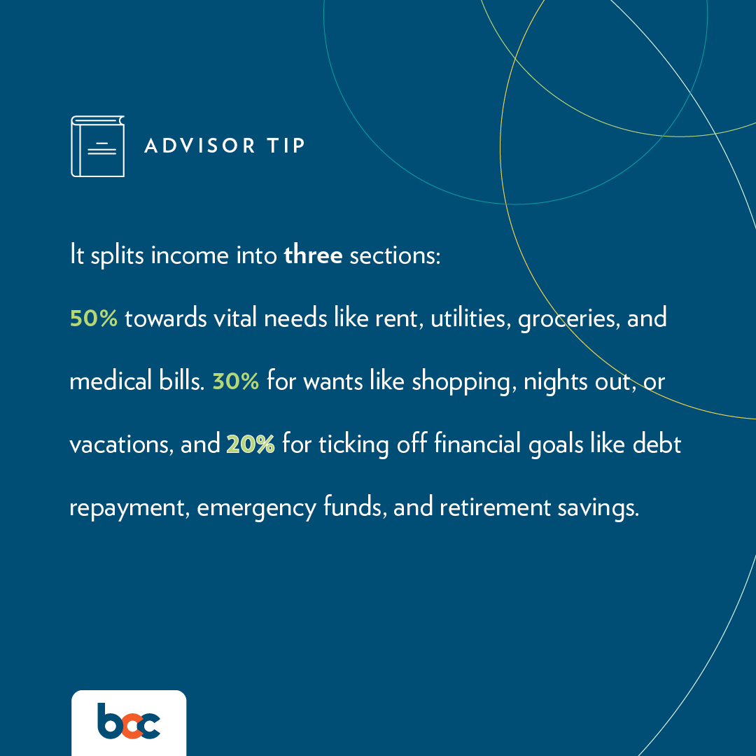 BCCEdmonton's tweet image. Do your clients know the 50/30/20 rule? It's a great guideline to help them reach their financial goals more quickly and improve their financial literacy.  

Want to level up your financial planning career? Take our CFP® course now: bit.ly/3LNYn6B

#cfp #qafp