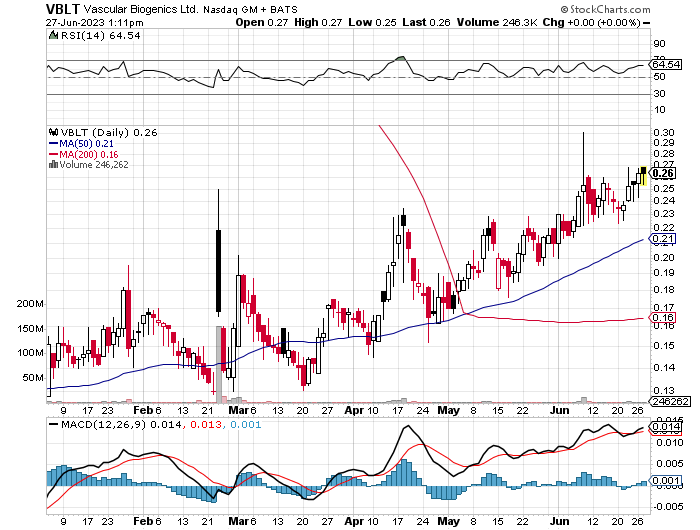 Beach Trades on Twitter "VBLT 27 then 30 break brings next leg"