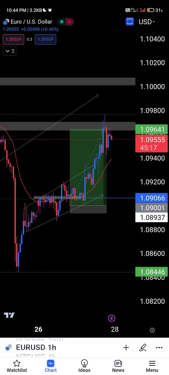 Target achieved 100%
#eurusd #forexstrategy #forexsignal #Tradingsignals 
#thefundedtrader