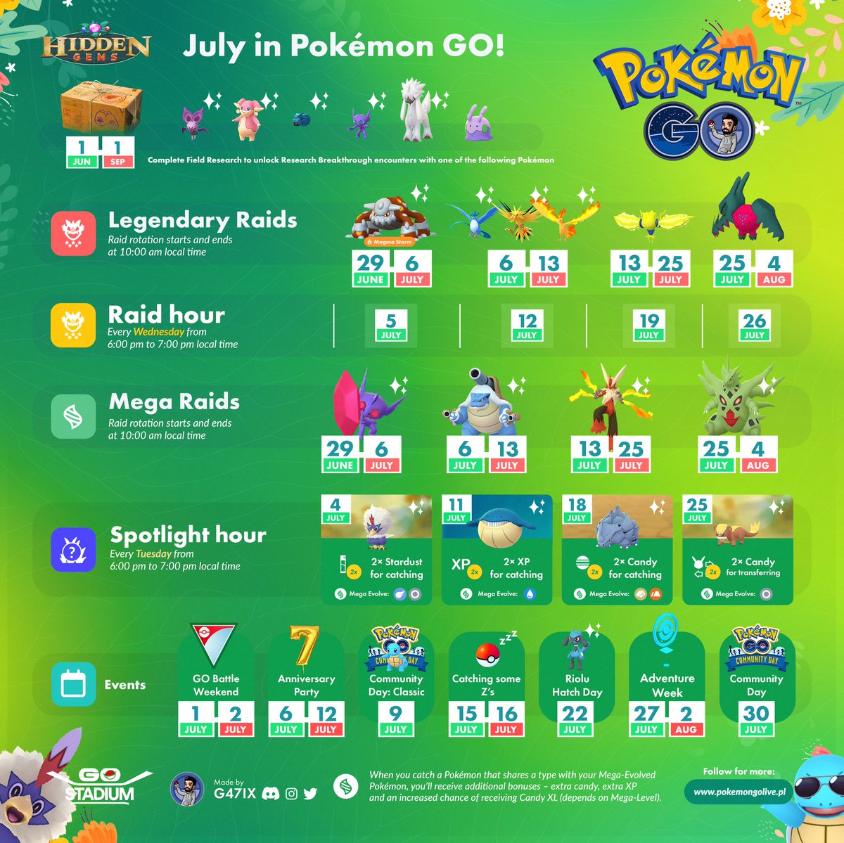 PoGOCentral on X: ✨ Anniversary Events in Pokémon GO ✨ They're an annual  occurrence, happening in July of each year. But which one has been the  best? ✨  / X