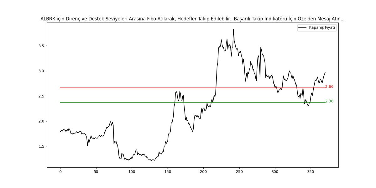 ALBRK için direnç ve destek seviyeleri #bist100 #albrk