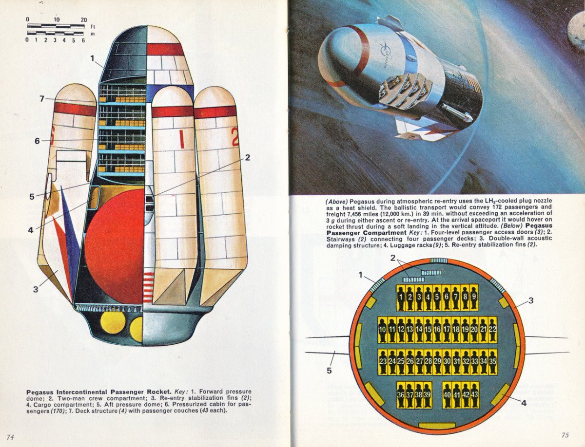 nealx1's tweet photo. One of the earliest concepts for point-to-point rocket travel was by Philip Bono back in the 1960s.
(It won't happen with #rockets, but it will with #spaceplanes https://t.co/hyvJdzFzXh
#Space #Aerospace #StarRaker #StarShip #SpaceTravel #Point2Point #Astronauts #Spaceships https://t.co/dn0BDwtrOS
