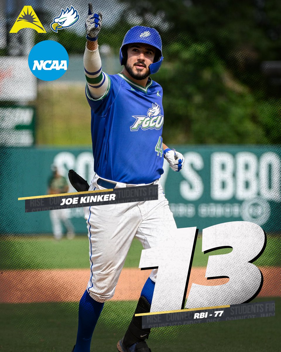 Atlantic Sun Conference (@asunsports) on Twitter photo The Eagles were SOARING this season! ⚾️
3️⃣ <a href="/FGCU_Baseball/">FGCU Baseball ⚾️</a> players finished the season in the <a href="/NCAABaseball/">NCAA Baseball</a> top 1️⃣5️⃣ of their respective stat categories! 💯
📰 | asunsports.org/sports/bsb/202…
#ASUNBuilt | #ASUNBSB | #WingsUp 🤙 The Eagles were SOARING this season! ⚾️
3️⃣ <a href="/FGCU_Baseball/">FGCU Baseball ⚾️</a> players finished the season in the <a href="/NCAABaseball/">NCAA Baseball</a> top 1️⃣5️⃣ of their respective stat categories! 💯
📰 | asunsports.org/sports/bsb/202…
#ASUNBuilt | #ASUNBSB | #WingsUp 🤙