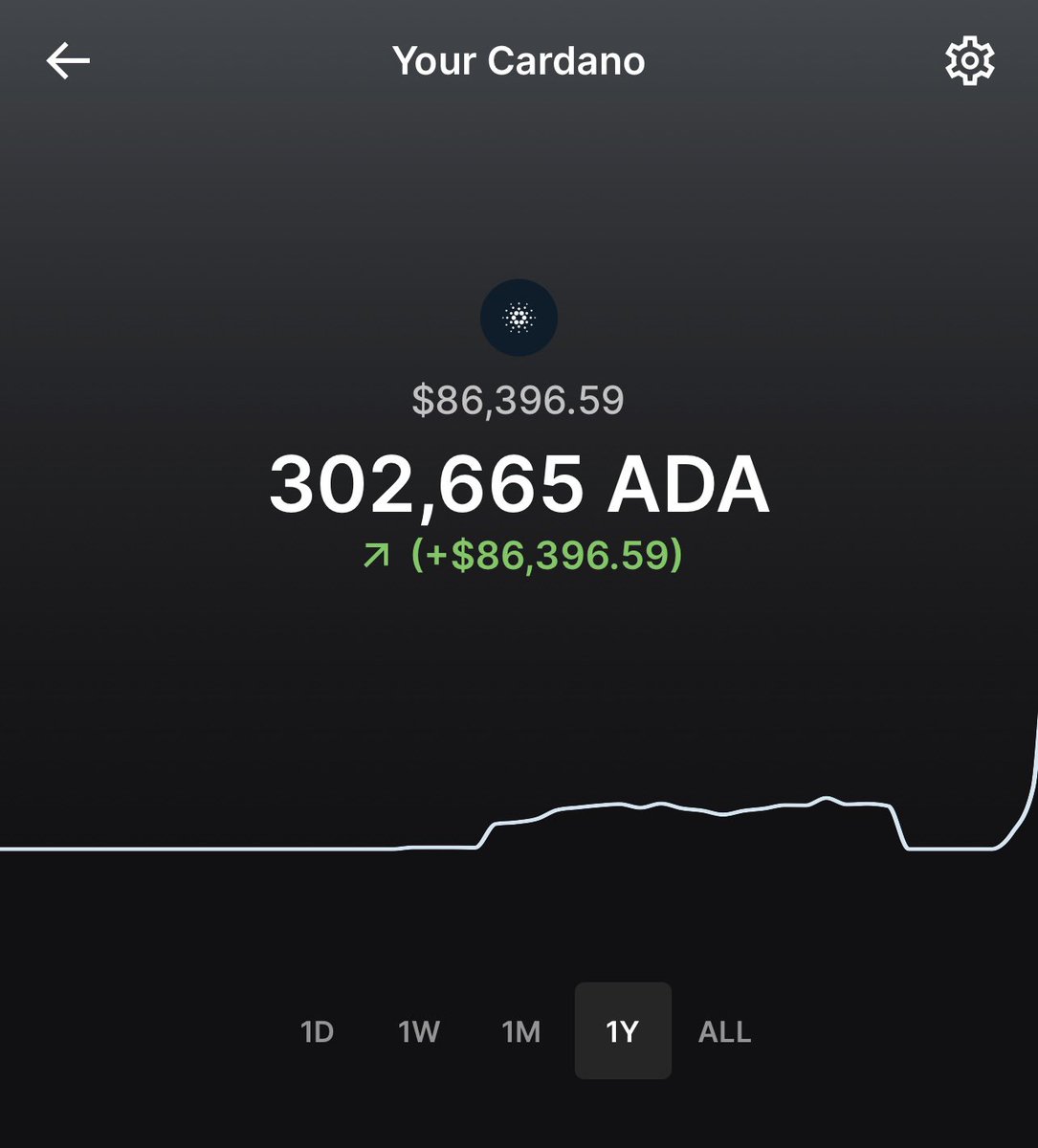 SlumDOGE Millionaire on Twitter "Was finally able to transfer all my