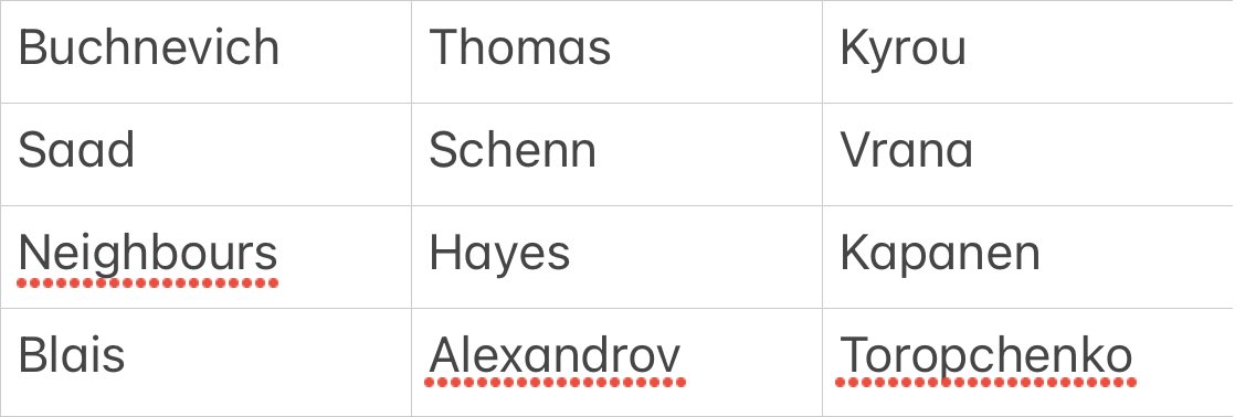 DailyFaceoff’s line projections for #STLBlues