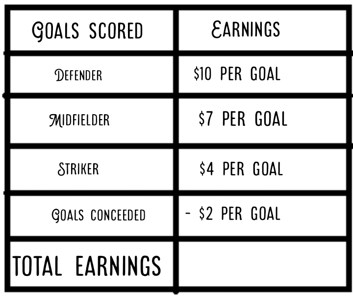 FutballFanNFT's tweet image. Football Fans 🤝 NFT ➡️ 💲💲

Do you want to make between 💲1 to 💲50 weekly based on your club's performance on the football field in the upcoming season❓❓❓

If YES, read on...