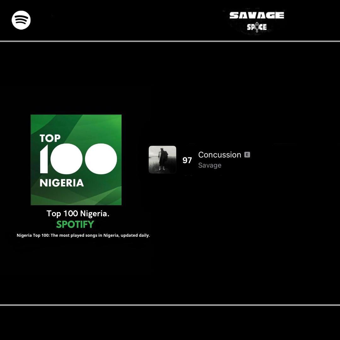 savagetha_beast's tweet photo. Big Love to the Gvng🚀🚀🚀🚀 We just debuted at No. 97 on the top 100 Nigeria Chart on at @spotify 🚀🚀I truly appreciate the love and support from y'all ❤️❤️🚀🚀 Keep streaming concussion !!! Let's take it to No. 1🚀 #thatuzereboy #beastout #savageconcussion #savagethabeast https://t.co/27uSj4P62h
