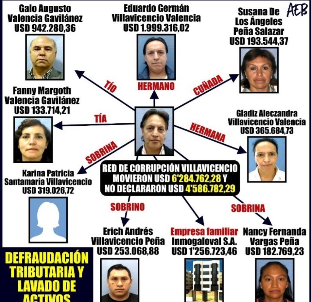 SUPRCHEF's tweet photo. DE VERDAD NO VOTEN POR EL DELINCUENTE VILLAVICENCIO https://t.co/sbAnDIEHuO