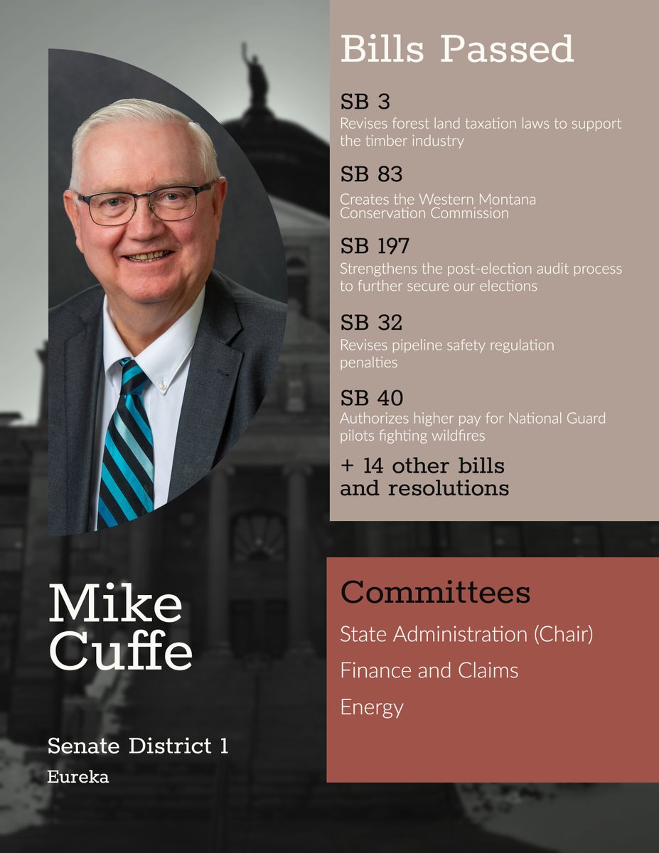 Improving Northwestern Montana land management and further securing our elections are a couple of Sen. Mike Cuffe's accomplishments this session! 
#mtleg #mtpol