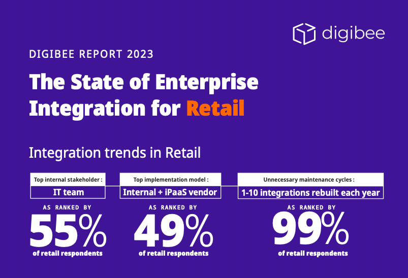 Digibee's 2023 State of Enterprise Integration Report in the News
