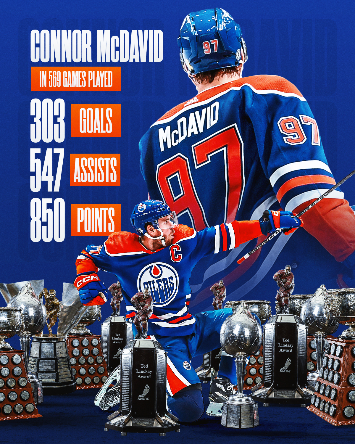 Connor McDavid Jersey Wallpaper  Mcdavid, Connor mcdavid, Jersey