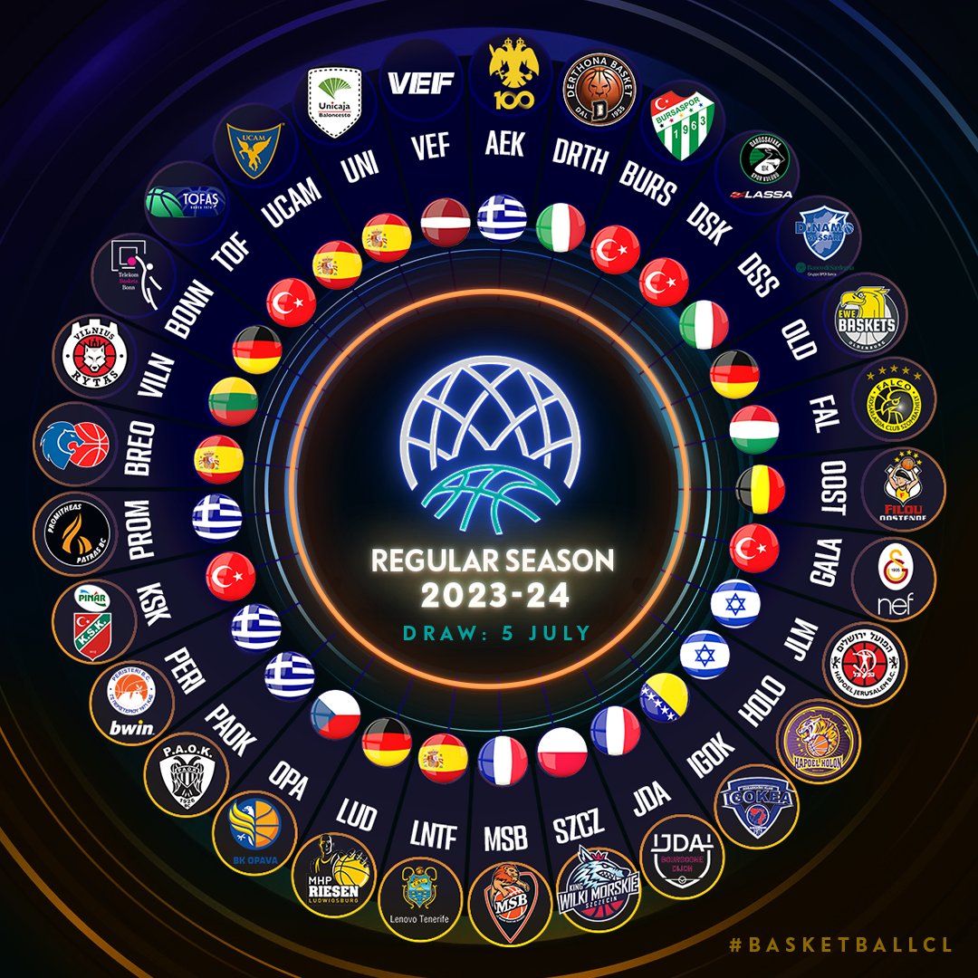 FIBA Basketbol Şampiyonlar Ligi'nde 2023-24 sezonu katılımcıları 🐊 #BasketballCL