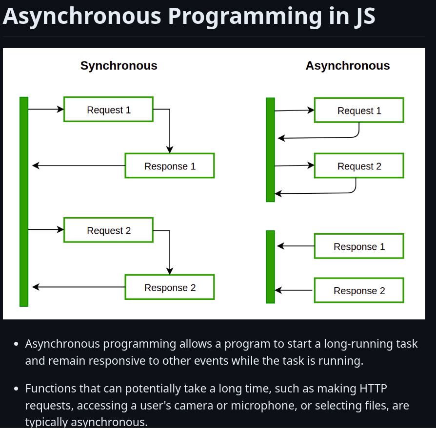 Sarizzka's tweet photo. Today I  learned about asynchronous programming in JS. I also looked onto why promises are better than callbacks and used in modern Javascript. Here's the GitHub repo:   https://t.co/uBGY7L3uDU

#LearningWithLeapfrogg #60DaysOfLearning2023 #LSPPD27 #javascript https://t.co/dOXnrXsdIr