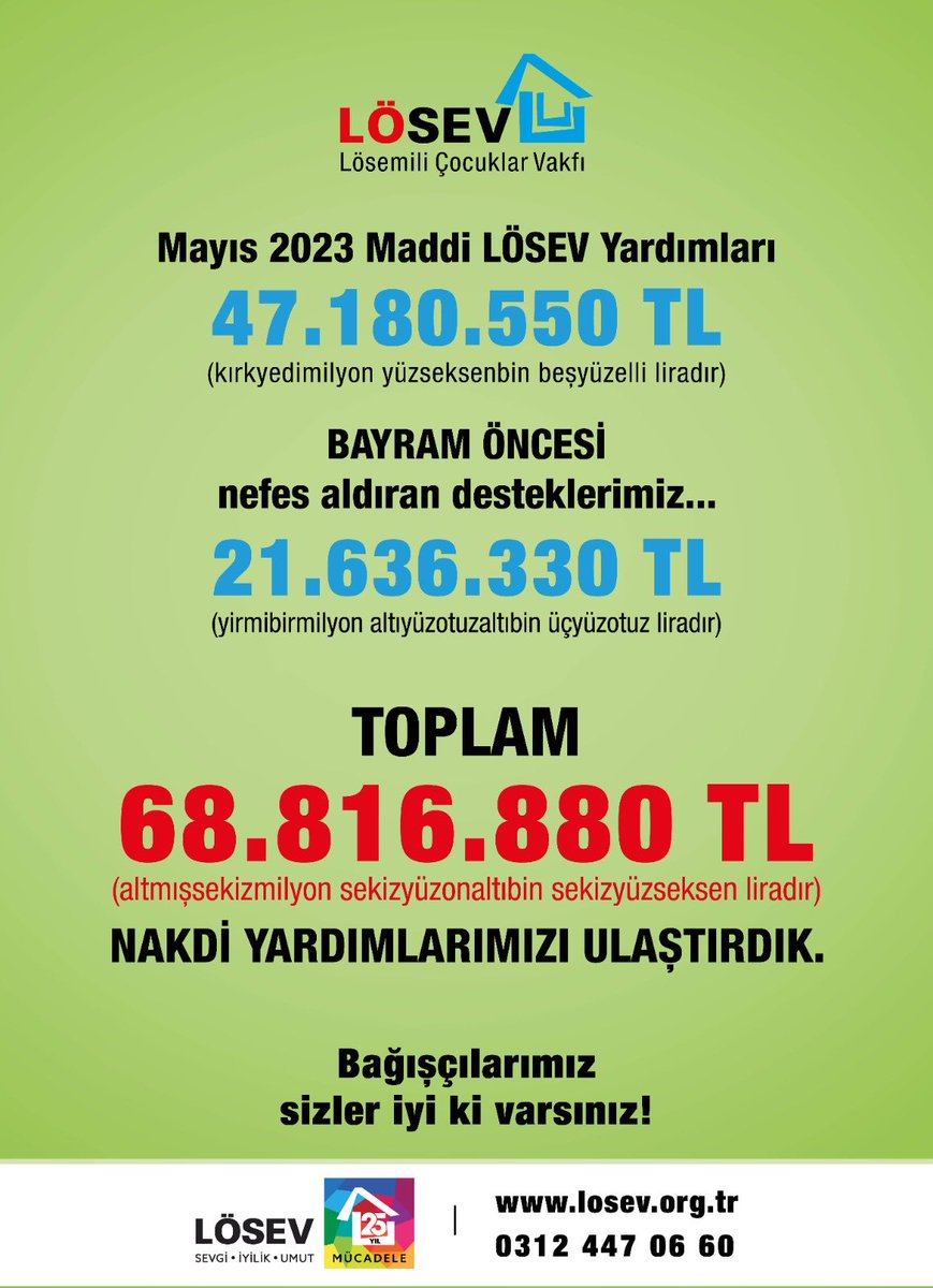 - Bağışım yerini buluyor mu ?
- Evet , hiç endişe etmeyin lütfen. 
Her kuruşu , her lokması 
Yerini buluyor .
Ama bizim bir farkımız var . Biz çocuklara yeniden hayat veriyoruz.
Yani 
BAĞIŞLARINIZ HAYAT BULUYOR !
- İyi ki varsınız ve hep var olacaksınız 💗