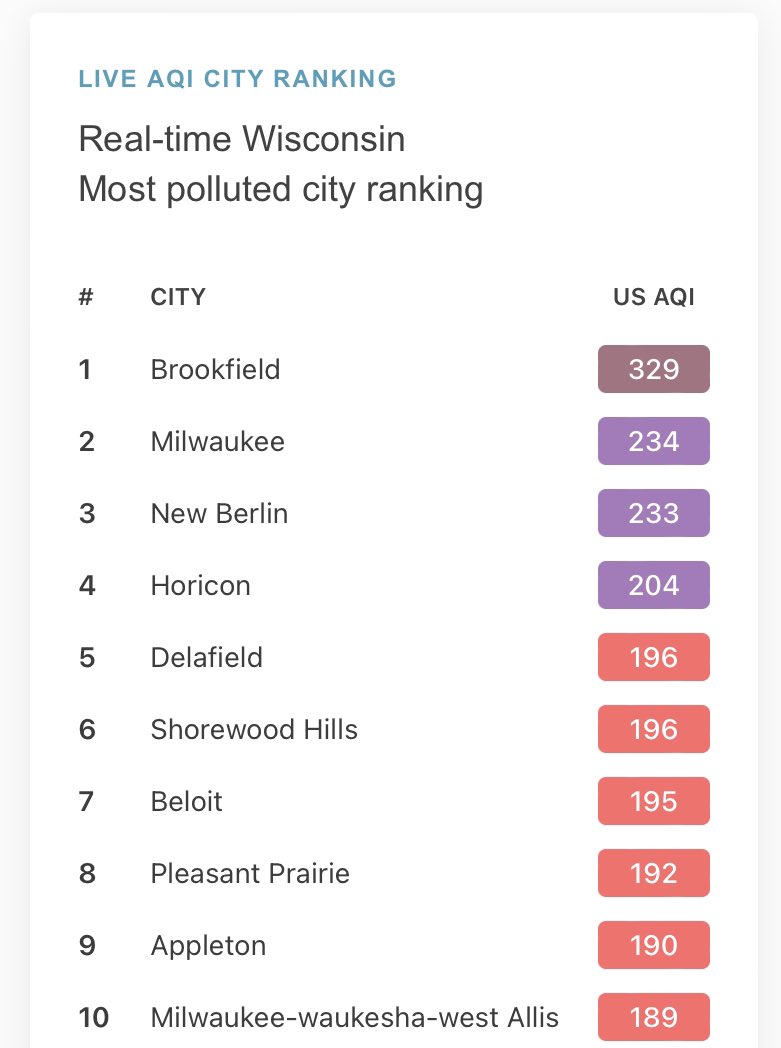 Brookfield has had the hazardous air quality level stay indoors⚠️