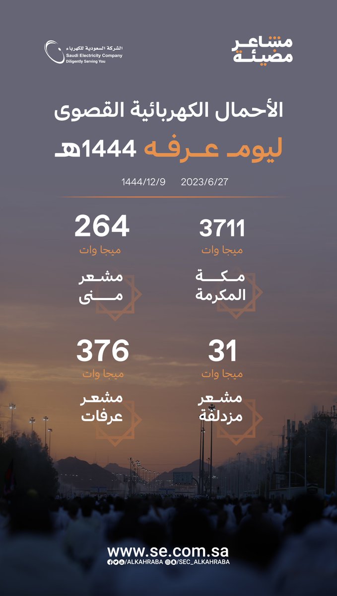 السعودية للطاقة tweet media