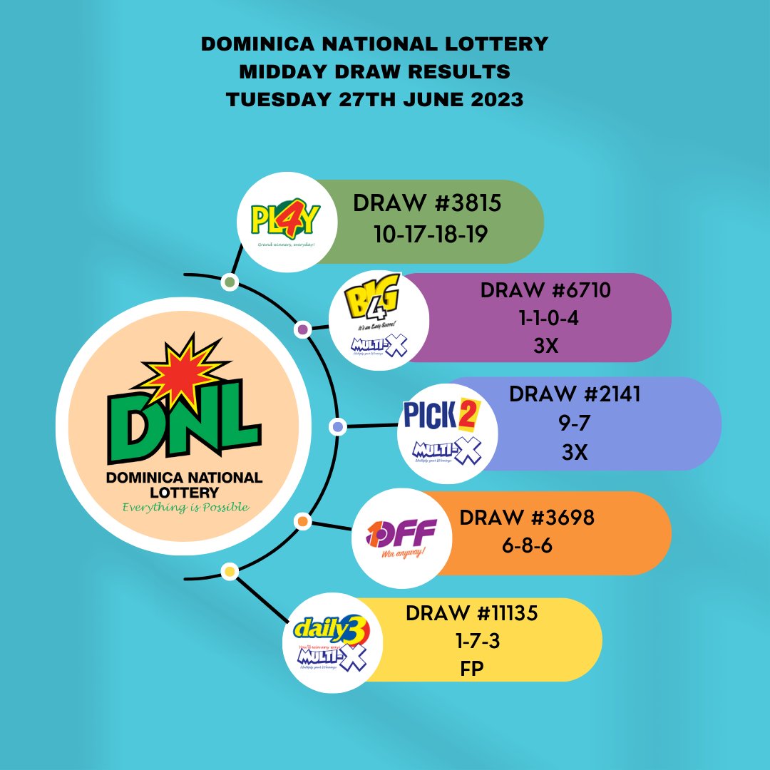 Dominica National Lottery (@DominicaLottery) on Twitter photo 2023-06-27 18:17:13