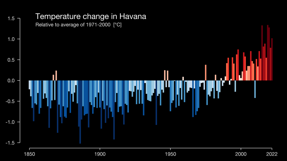vianabril's tweet photo. Probablemente para las cifras de este 2023 en La Habana, tengamos que cambiar el color del fondo. El calentamiento global es una realidad y su impacto sobro todos los seres vivos es catastrófico. #showyourstripes https://t.co/SJQcGtUe1s