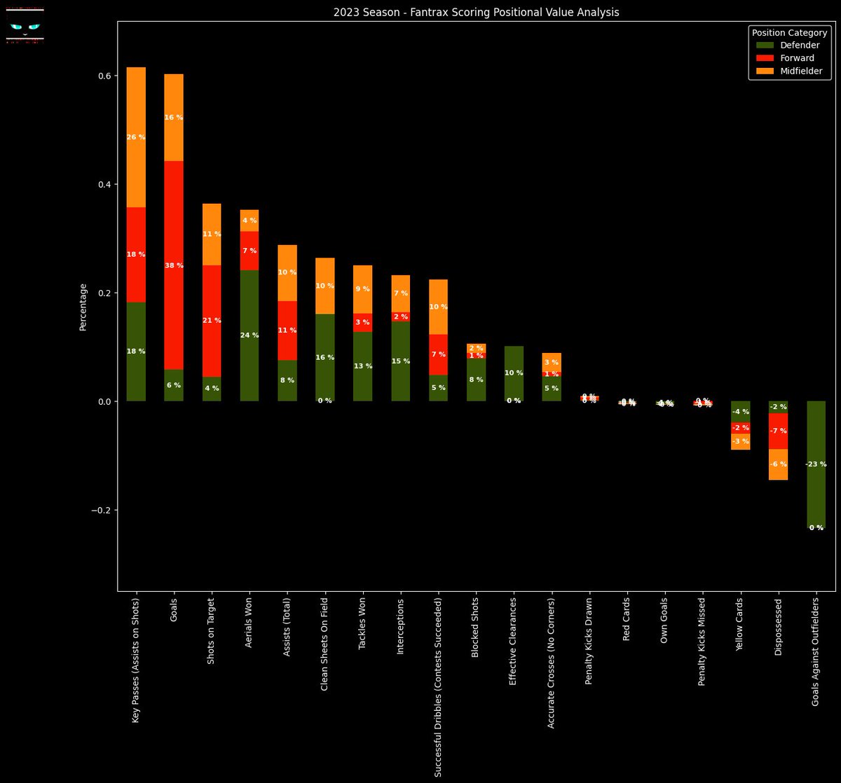 DraftAlchemy tweet media