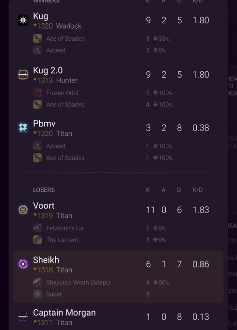 Feels weird to see everyone not playing anymore 😭 tb https://t.co/Yyk8wdlBj5