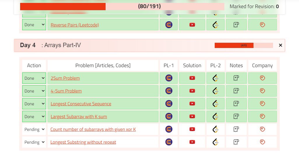 Day 43 of #100DaysOfCode 
 
Kindaa lazy day didnt do much 😴😴
✅Daily leetcode problem
✅2 problems of arrays from sde sheet
✅1-2 gfg problems