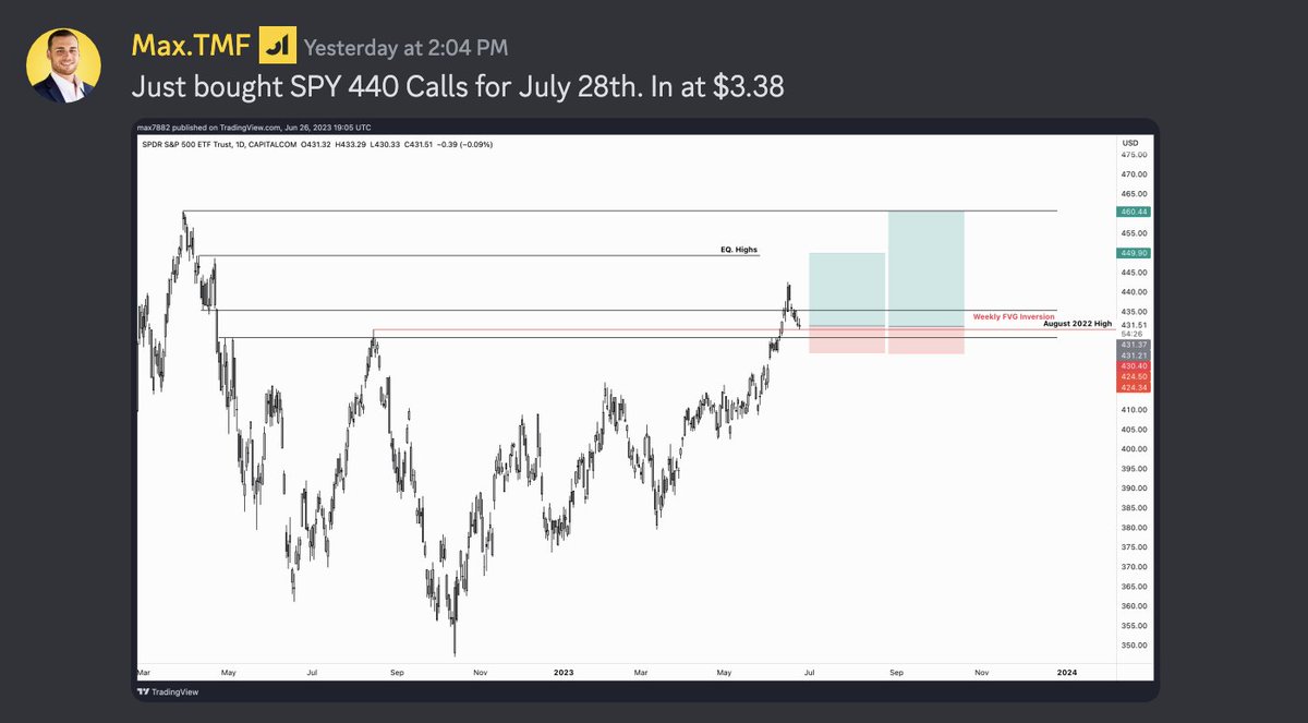 MaxBecauseBTC's tweet photo. ... and here is the real time call out in my active positions channel in our discord. 

At this point, we have the luxury of moving our stops to break even and looking for areas to compound with additional size! https://t.co/Kr30qyAslD