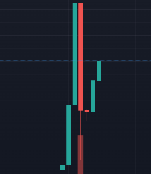 retroearn's tweet photo. Very successful launch caught out the bots, and the chart is looking healthy. 

https://t.co/HGoOD0GxlG

#Crypto #BSC https://t.co/INXGwR6Nu0